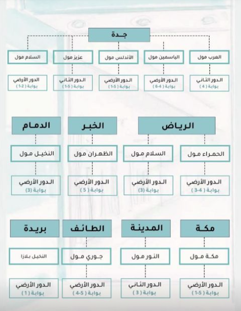 جميع فروع لافالي LA VALLEE في مولات السعودية